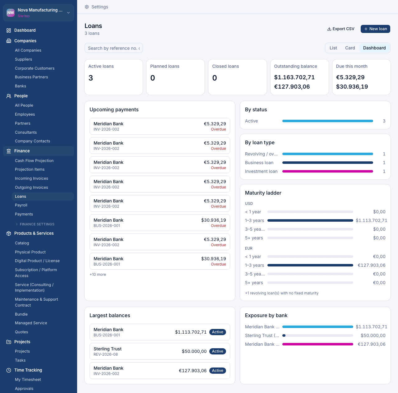 Screenshot of the Cobista loan management dashboard
